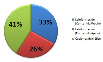 grafico
