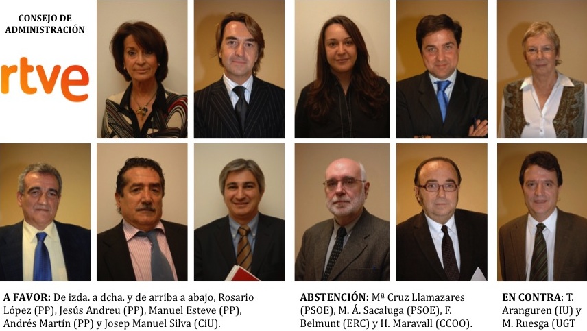 Miembros del Consejo de Administración de RTVE