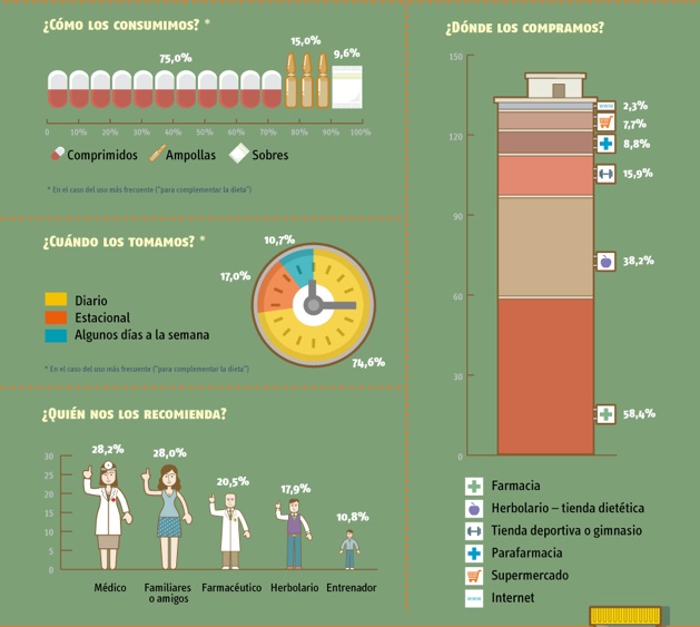Encuesta CEACCU 2