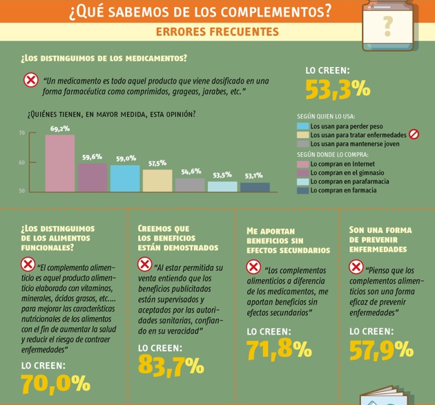 Encuestas CEACCU 3
