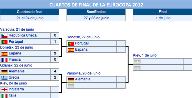 Eurocopa 2012 (cuartos de final)
