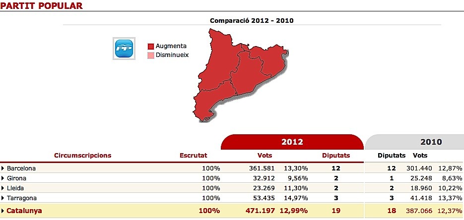 PPC gráfico