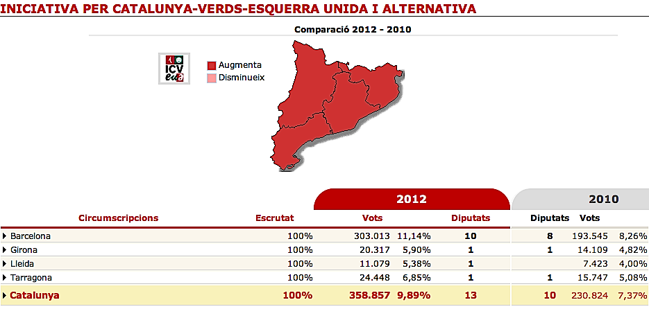 Resultados ICV-EUiA 25N