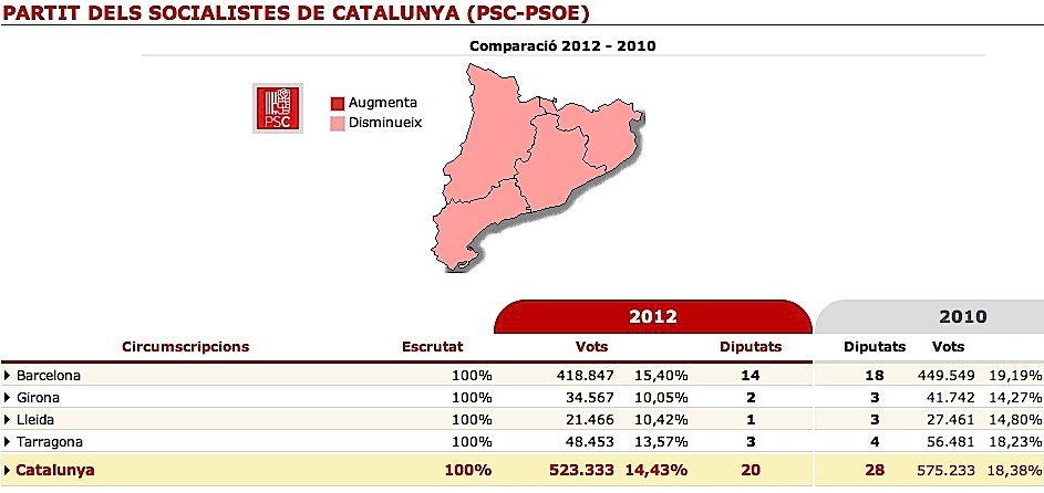Resultados PSC 25N