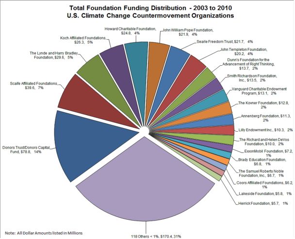donaciones de las