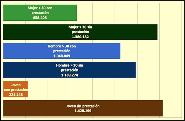 Grafico_prestacion_desempleo