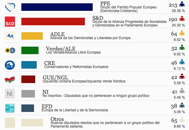 Resultados_globales_europeas