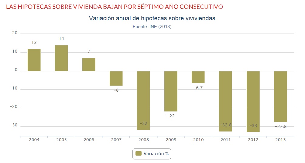 hipotecas_vivienda_españa hipotecas_vivienda