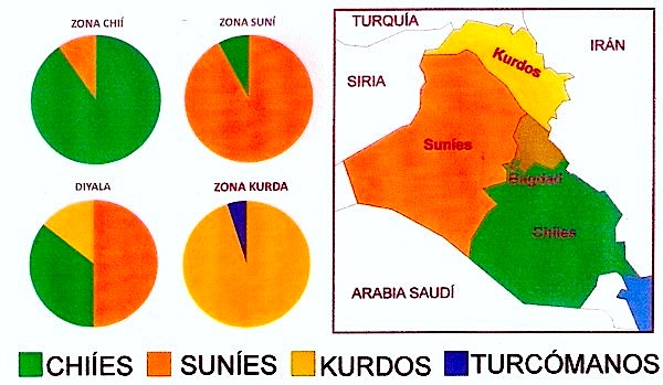 mapa_étnico_confesional_Irak_crisis_de_Mosul