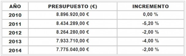 presupuesto_casa_real1 presupuesto_casa_real1