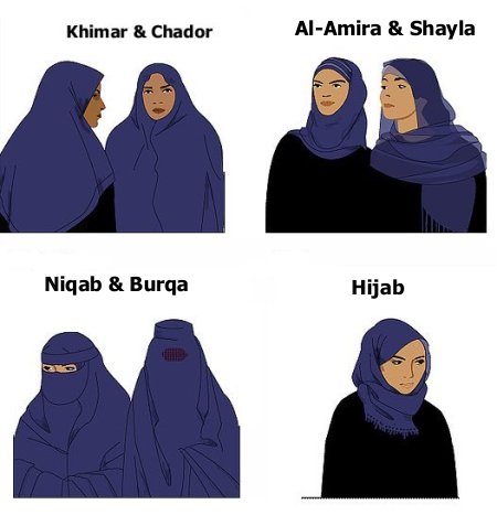 burka_ropa_mujeres_musulmanas