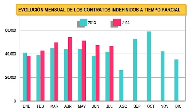 contratos_indefinidos_julio_14