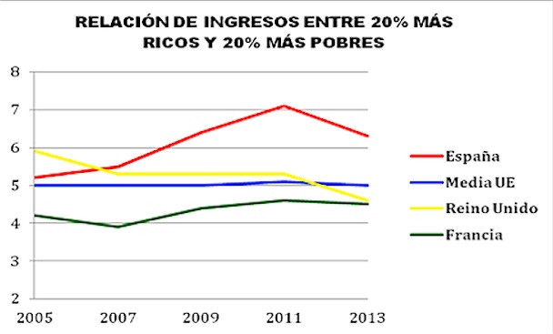 Grafico_desigualdad