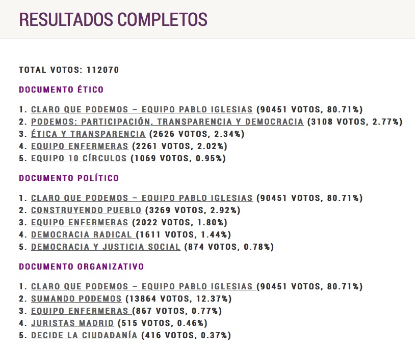 Resultados_completos_documentos_Podemos