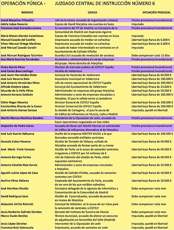 Grafico_Operacion_Punica