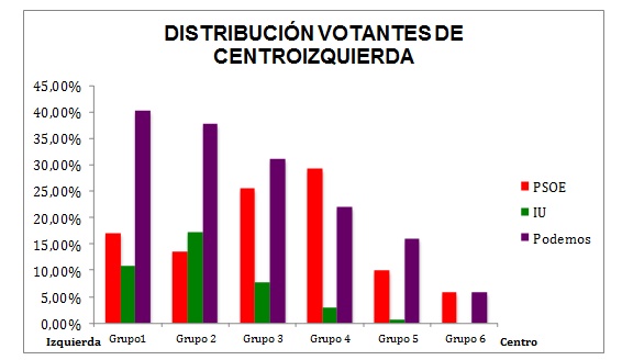 Barometro_octubre_CIS Barometro_octubre_CIS