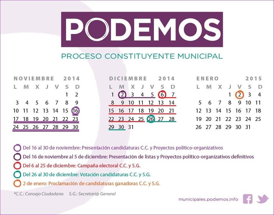 PodemosMunicipal