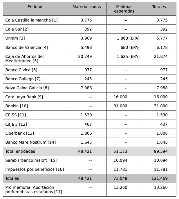 grafico_rescate_bancario grafico_rescate_bancario