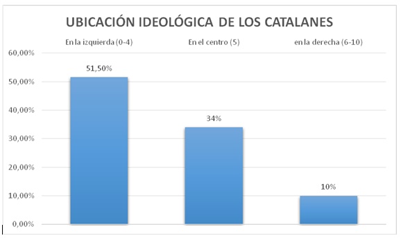 grafico1_catalanes