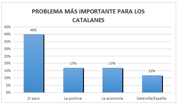 grafico2_catalanes grafico2_catalanes