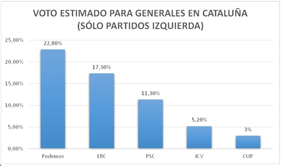 grafico3_catalanes grafico3_catalanes