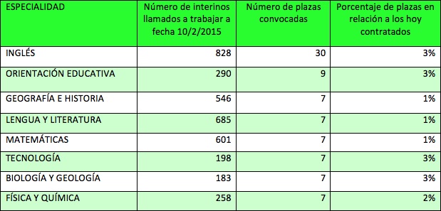 Gráfico_oposiciones_Educación