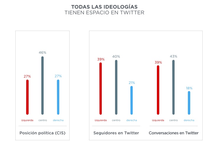 Estudio_uc3m_twitter_ideologías