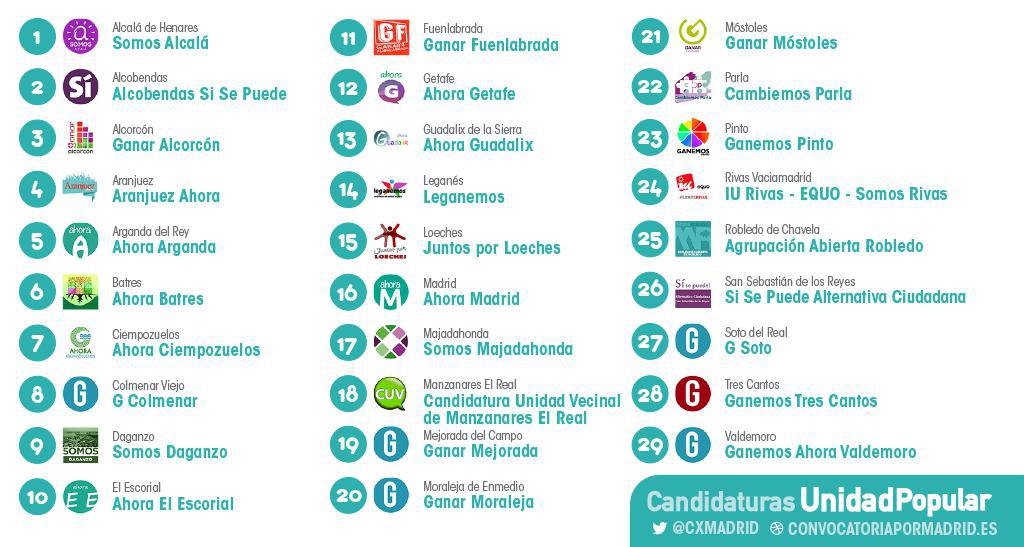 Listado_candidaturas_unidad _popular