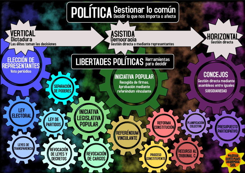 politica