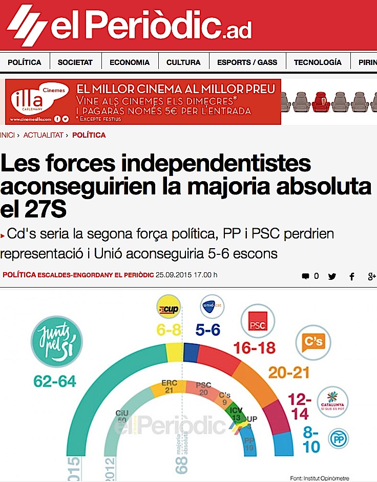 Sondeo_El_Periodic_Andorra