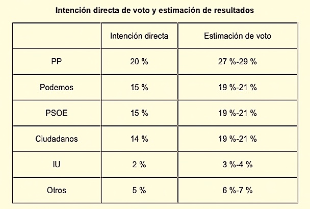 Cuadro_sondeo_Podemos copia