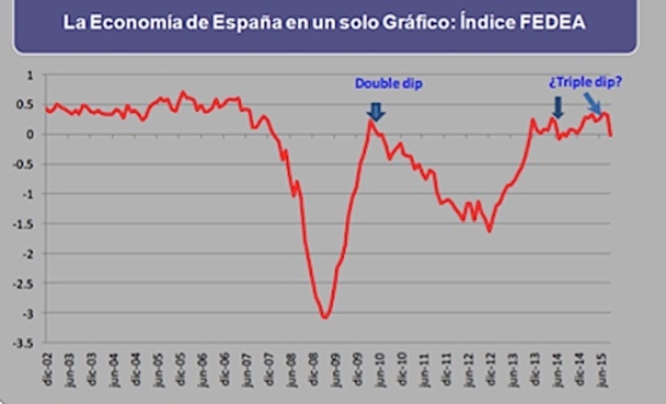 Economía_España_Gráfico_FEDA