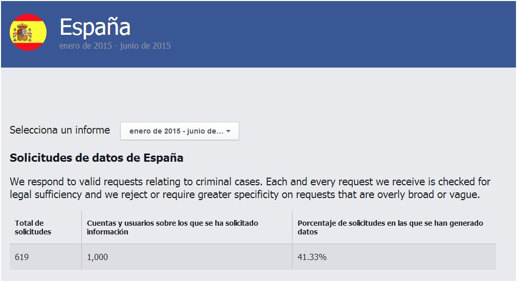 facebook_solicitudes_datos