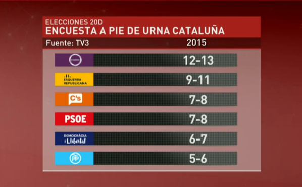 sondeo_tv3