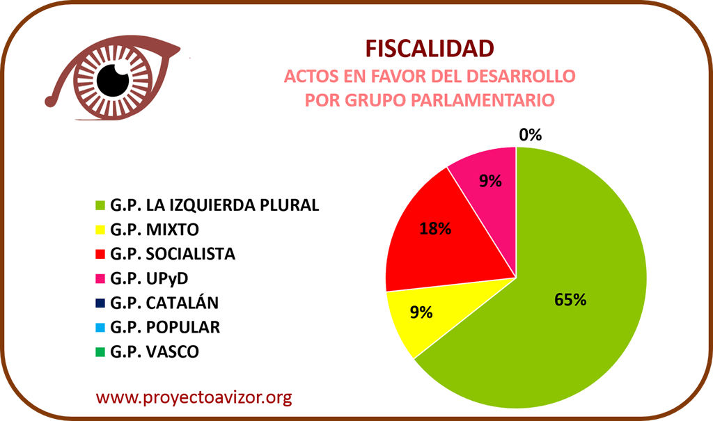 Imagen-Fiscalidad-Graf