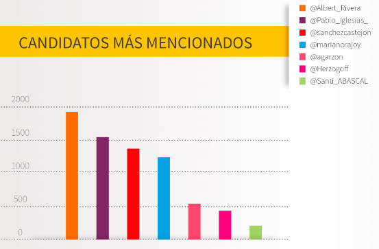 candidatos-mencionados