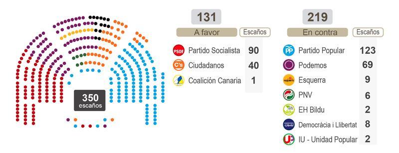 votacion