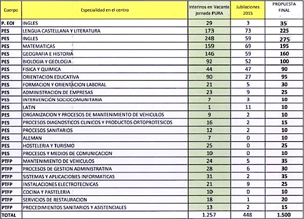 tabla_profesores_interinos