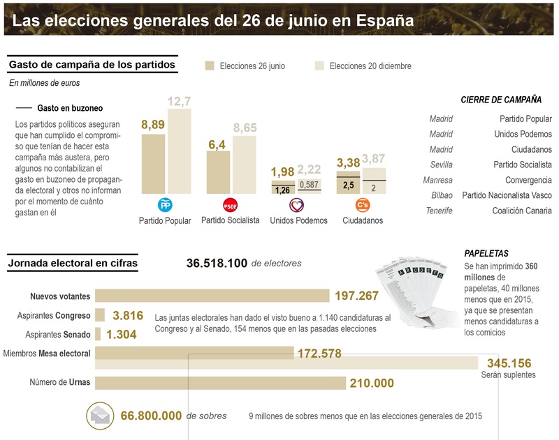 Grafico_jornada_de_votacion_26J