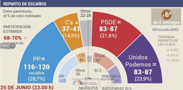 sondeo_andorra_DIRECTO