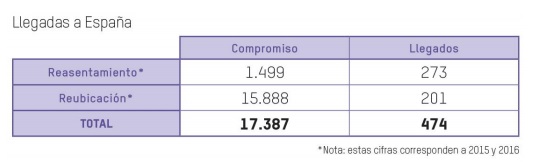 llegadas