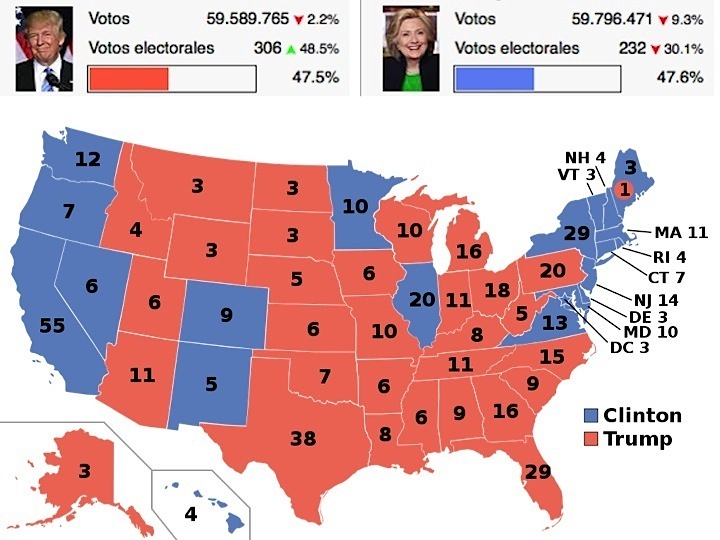 Gráfico con los esultados definitivos de las elecciones presidenciales en EEUU