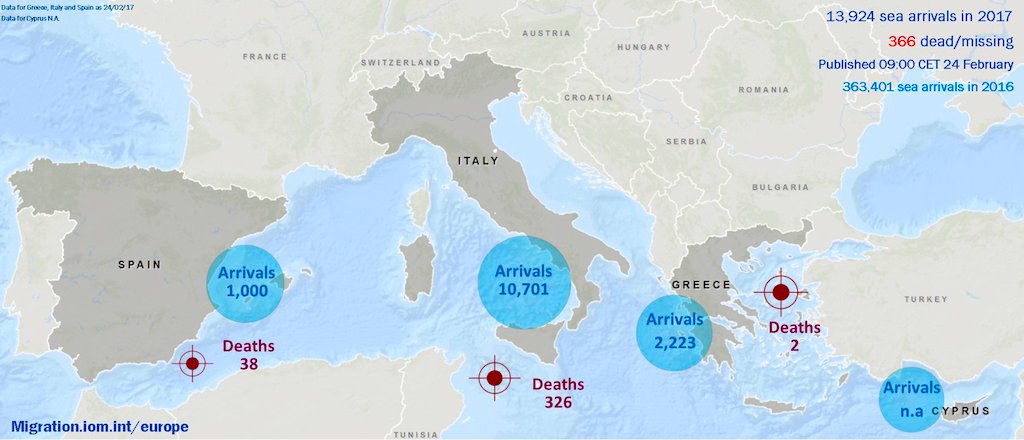 inmigrantes muertos en los dos primeros meses de 2017