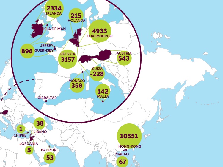 Mapa donde se muestran los millones de euros que facturan los bancos europeos en los paraísos fiscales. Luxemburgo e Irlanda son los destinos favoritos.