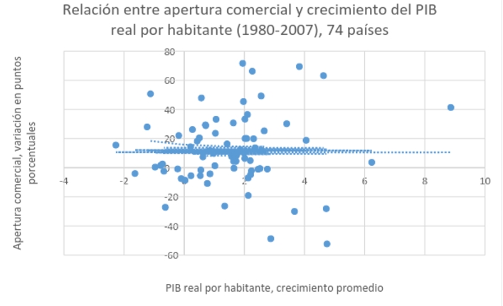 globalizacion_pib1