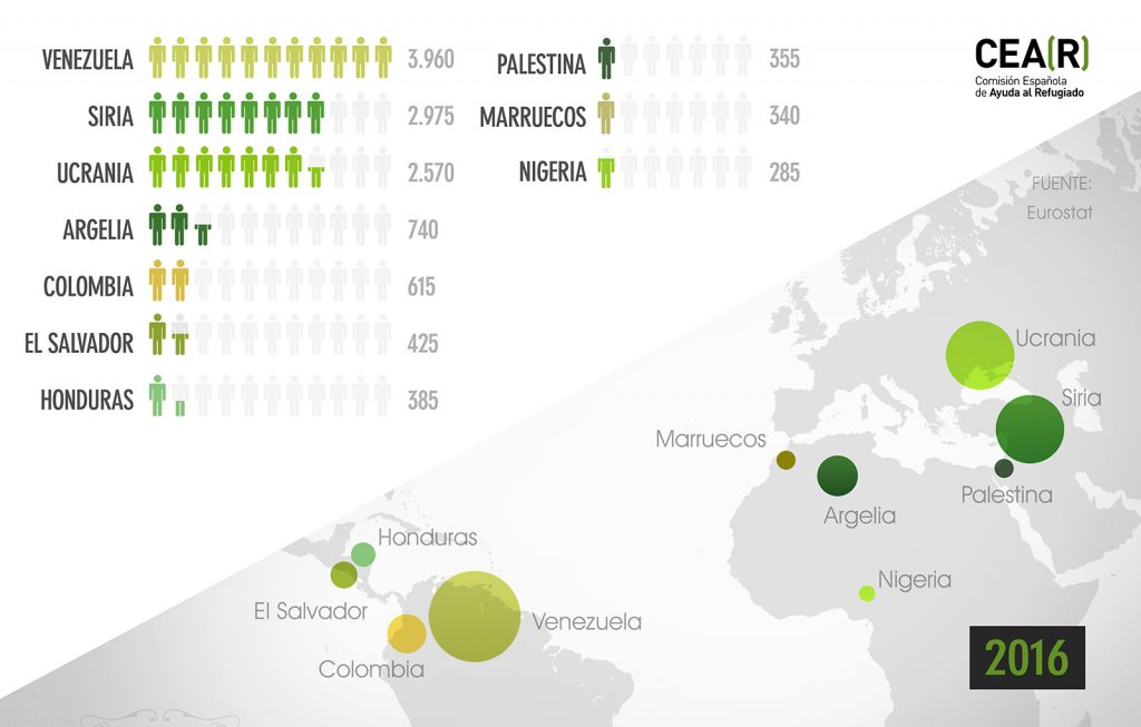 Solicitudes de refugiados en España