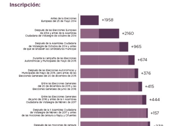 inscritos-podemos-comunidad-madrid